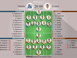 Onzes oficiais da Islandia -Croacia, da terceira jornada do grupo D do Mundial'2018. BeSoccer