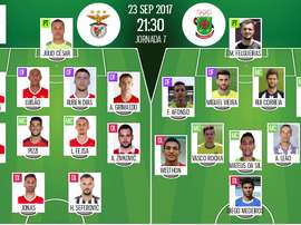 Onzes oficiais do Benfica-Paços de Ferreira. BeSoccer