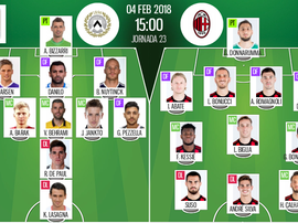 As equipes iniciais de Udinese e Milan para o encontro deste domingo. BeSoccer