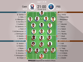 Os onzes de Caen - PSG pelo Campeonato Francês. BeSoccer