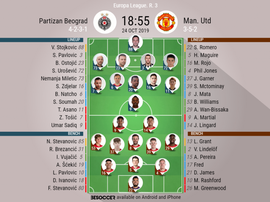 Partizan Belgrade v Man United, Europa League matchday 3, 24/10/19 - official-line-ups. BeSoccer