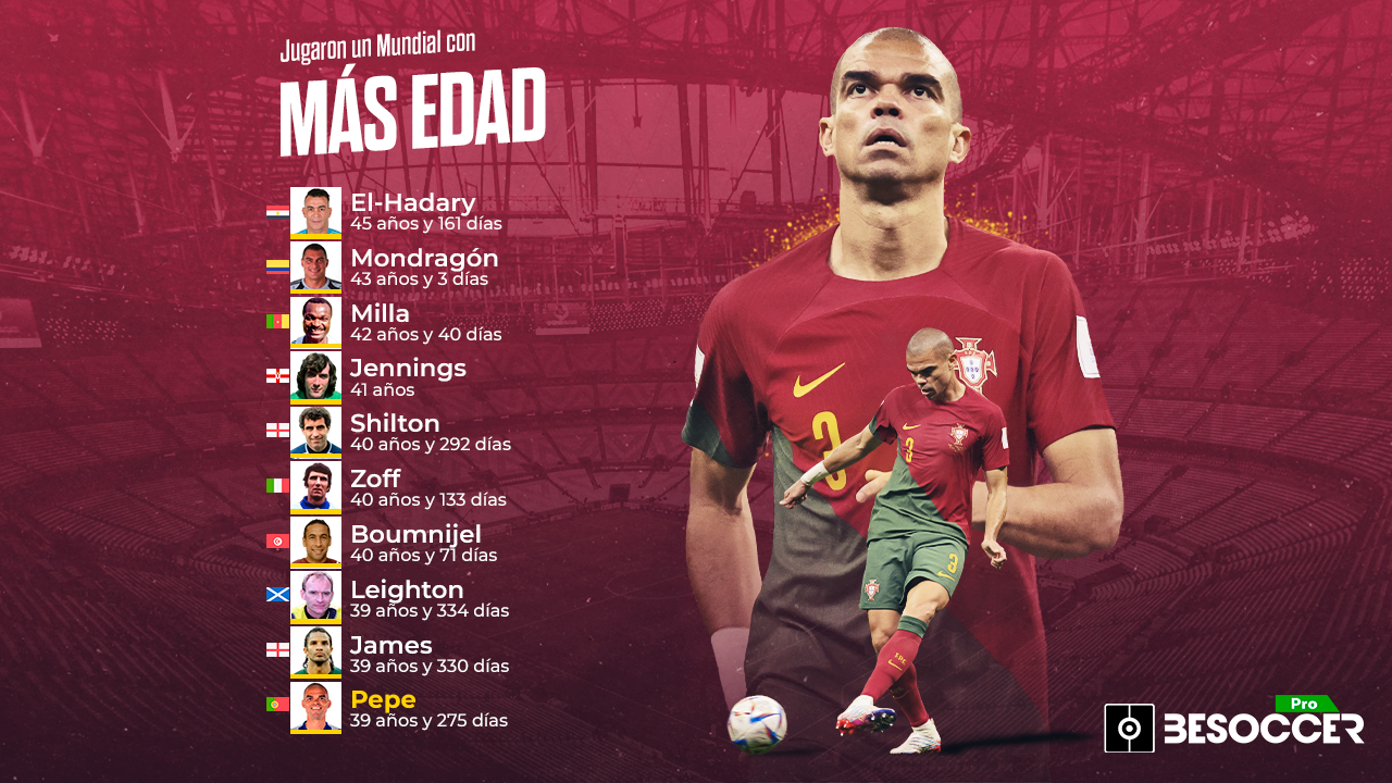 Pepe entró en el 'top 10' de futbolistas que jugaron un Mundial con más edad