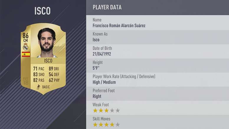 Coutinho Isco Lukaku And Benzema S Fifa 18 Ratings Revealed Besoccer