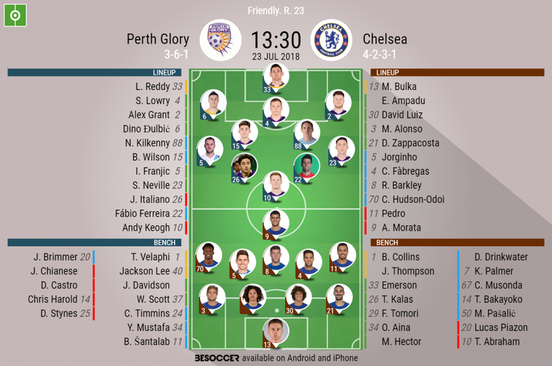 Live Perth Glory V Chelsea Besoccer