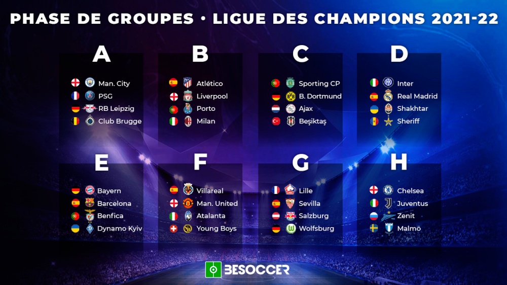 Ligue des champions 2021 tirage au sort