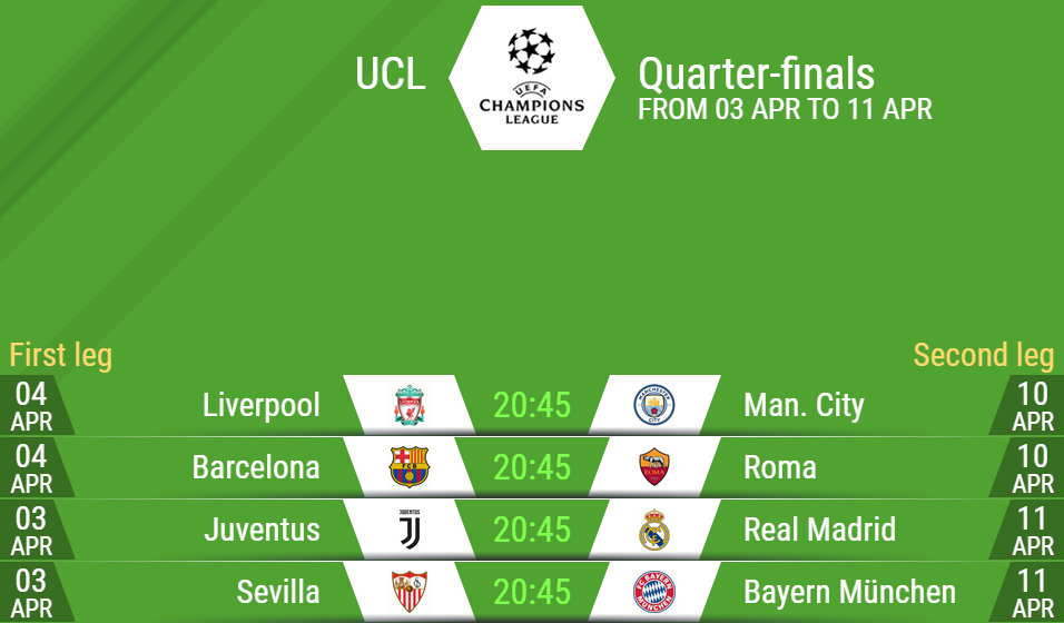 The Champions League quarter-final draw 