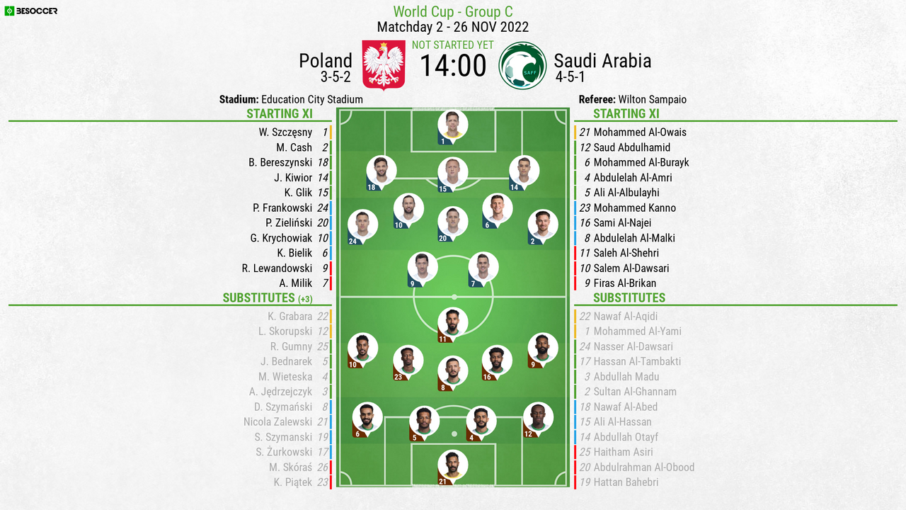 Poland v Saudi Arabia - as it happened