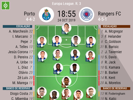 Porto - Rangers FC pela 3ª jornada da Europa League. BeSoccer