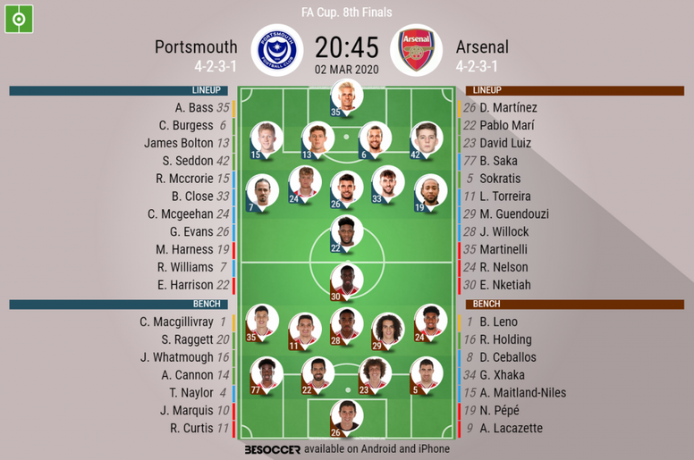 Portsmouth V Arsenal As It Happened Besoccer