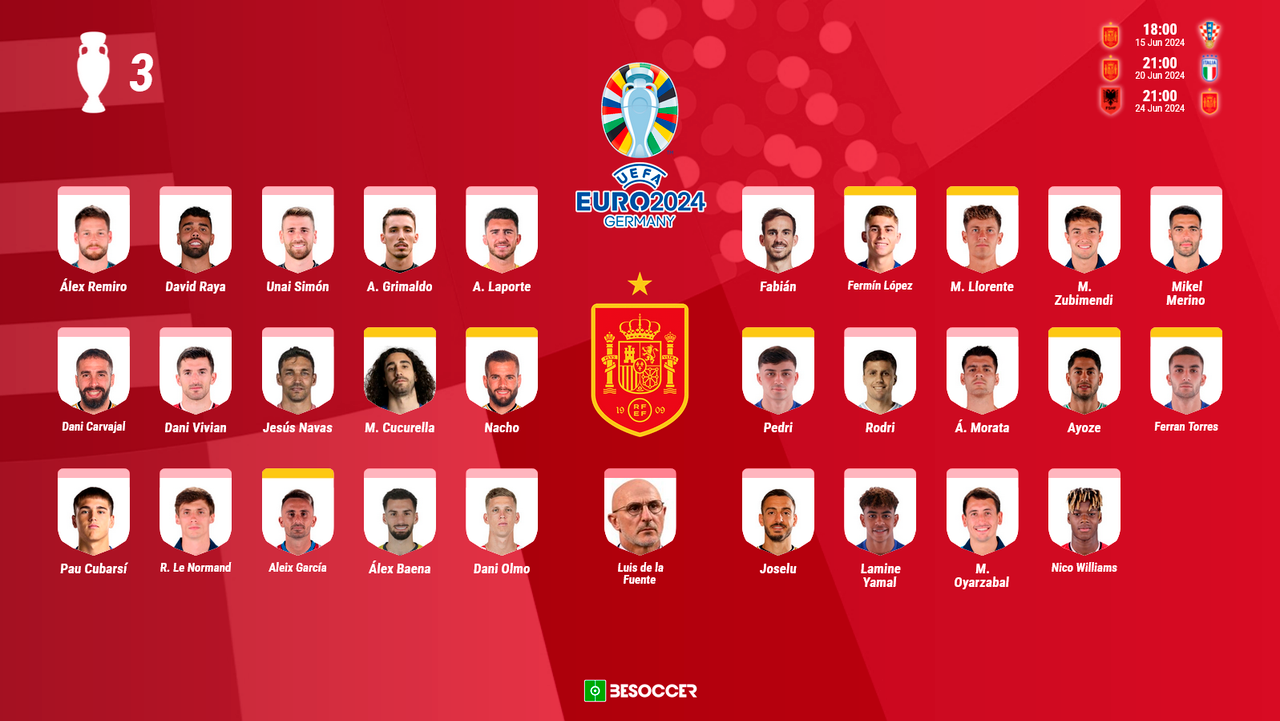 OFICIAL: esta es la prelista de España para la Eurocopa