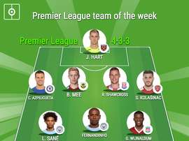 Premier League team of the week. BeSoccer