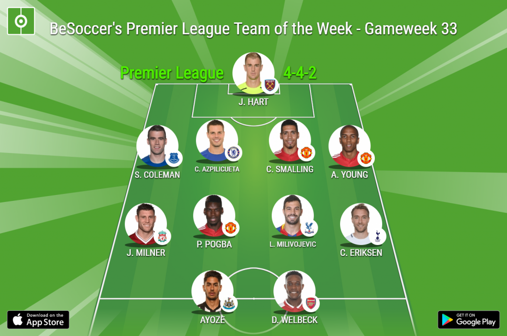 Besoccer S Premier League Team Of The Week Gameweek 33 Besoccer