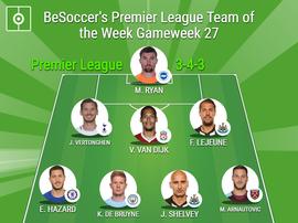 BeSoccer's Premier League Team of the Week - Gameweek 25. BeSoccer