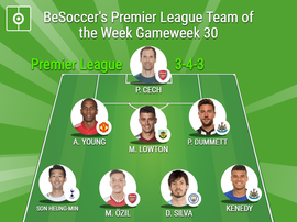 BeSoccer's team of the week. BeSoccer