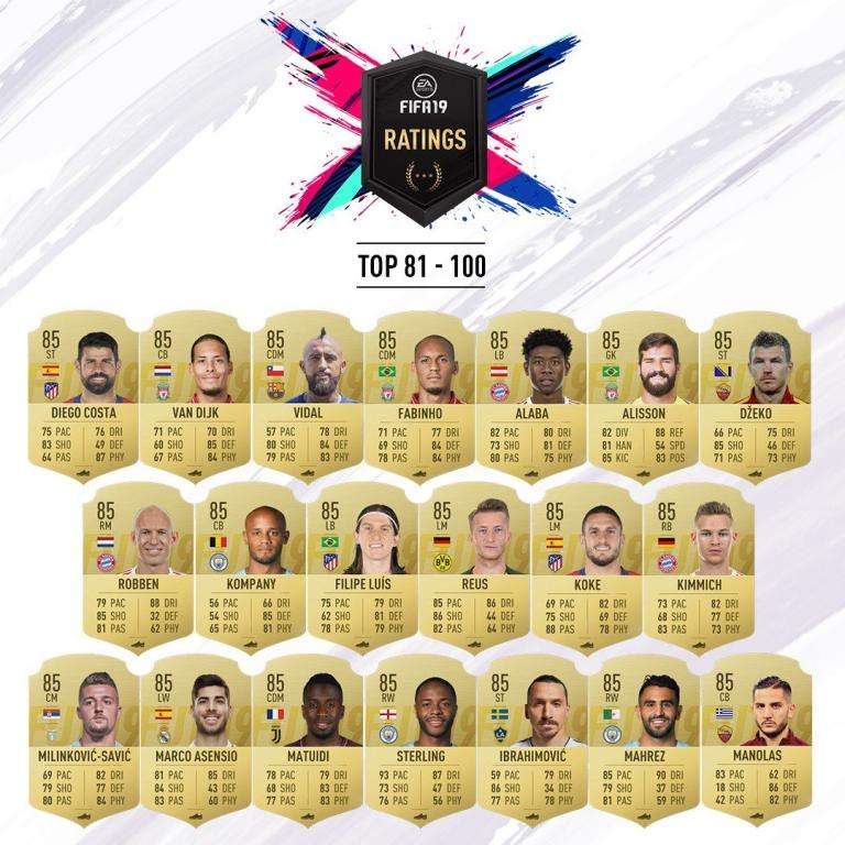 El FIFA 19 saca la primera lista con sus mejores jugadores