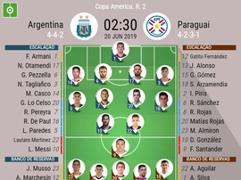 Argentina e Paraguai estão escalados. BeSoccer