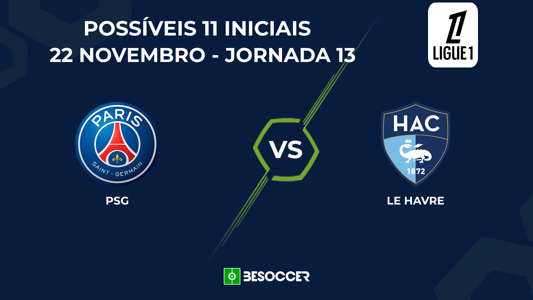 PSG - Le Havre: Veja as prováveis escalações