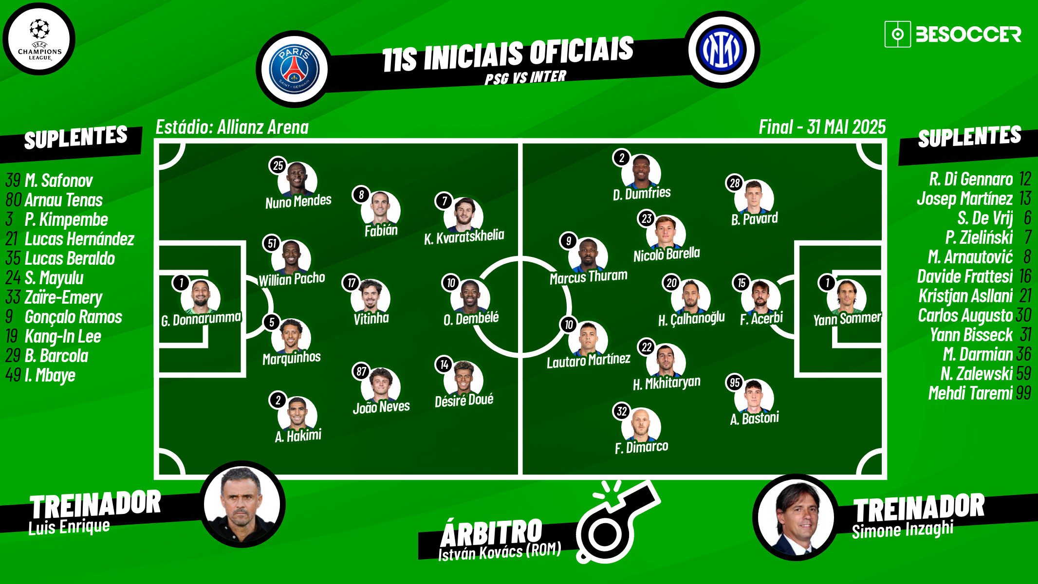 Assim vivemos o PSG - Inter