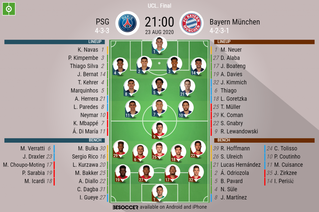 Bayern Munich Squad Champions League Final 2020  9 Bayern Munich