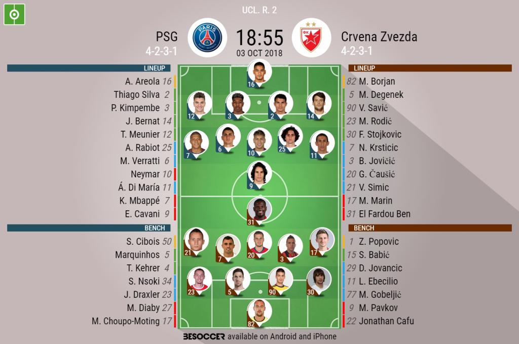 Psg V Crvena Zvezda As It Happened