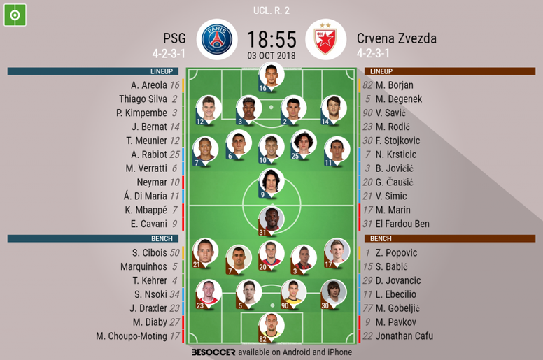 Psg V Crvena Zvezda As It Happened Besoccer
