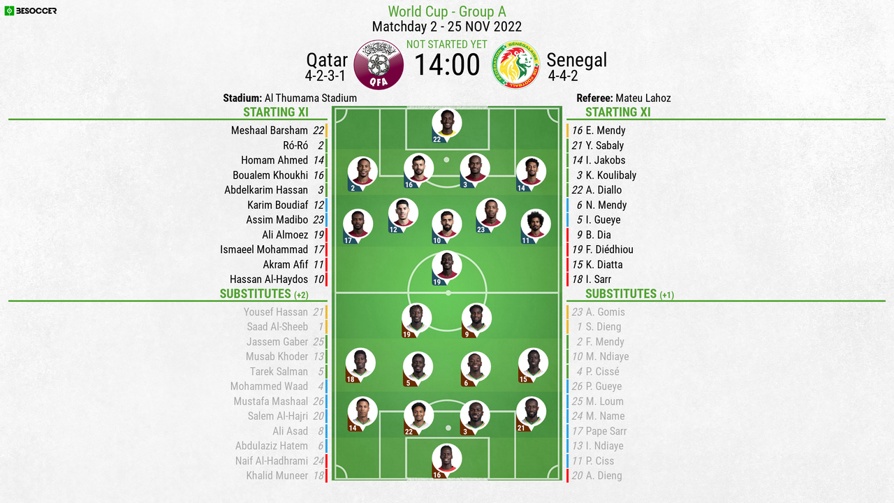 Qatar v Senegal - as it happened
