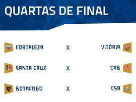 Quartas de final da Copa do Nordeste 2019. Twitter @CopaDoNordeste