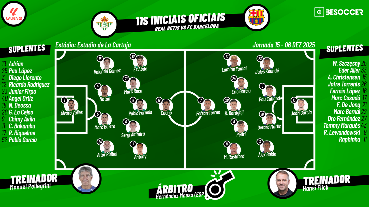 Assim vivemos o Real Betis - FC Barcelona