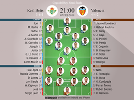 Real Betis v Valencia, Copa del Rey semi-final 1st leg: Official line-ups. BESOCCER