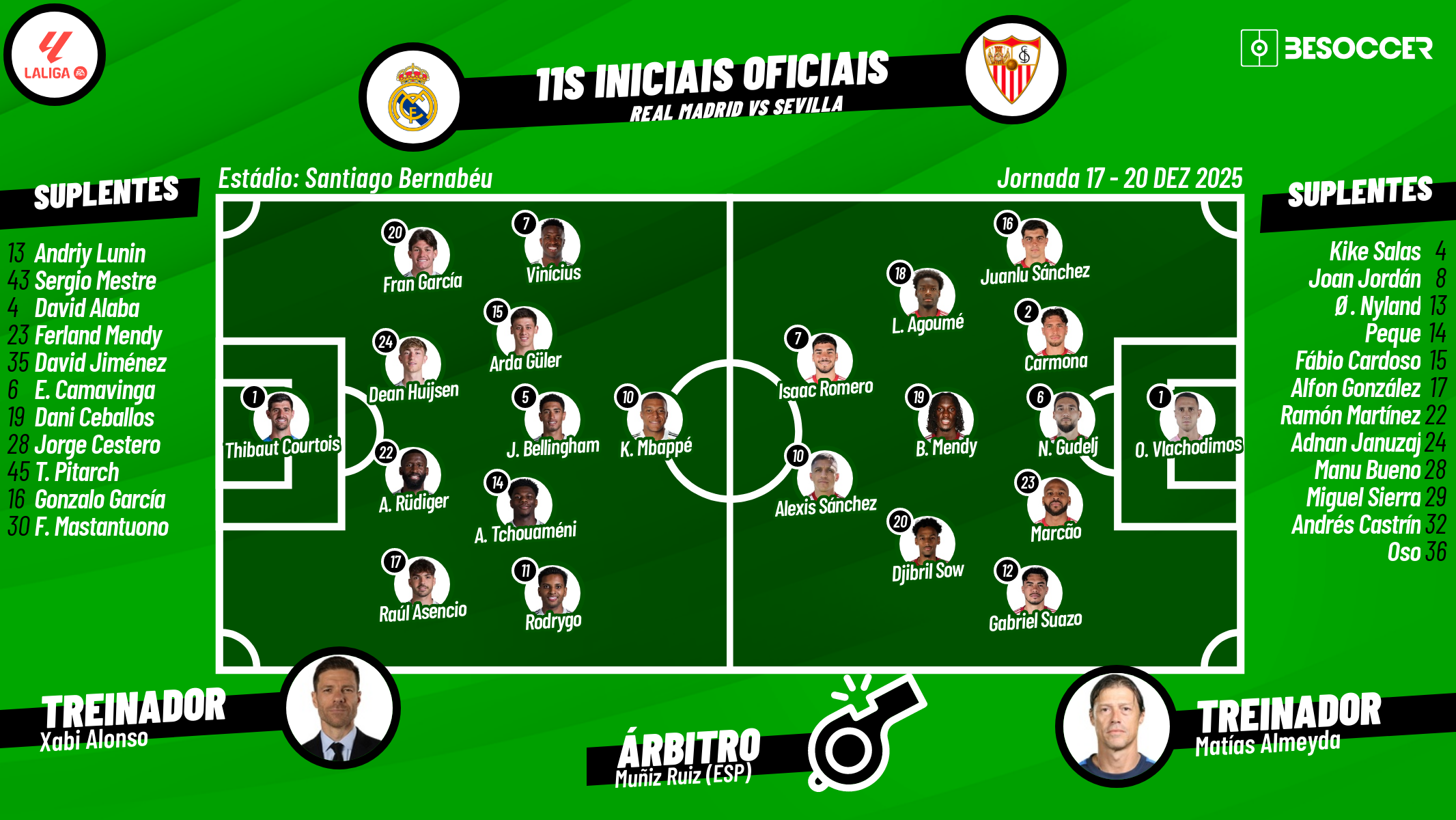 Real Madrid - Sevilla, ao minuto