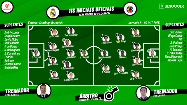 Assim vivemos o Real Madrid - Villarreal