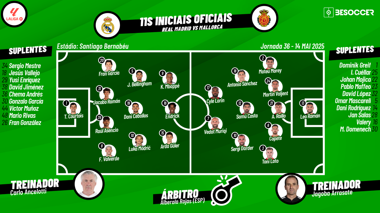 Assim vivemos o Real Madrid - Mallorca