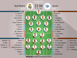 Real Madrid v Alaves, La Liga 2019/20, 10/7/2020, matchday 35 - Official line-ups. BESOCCER