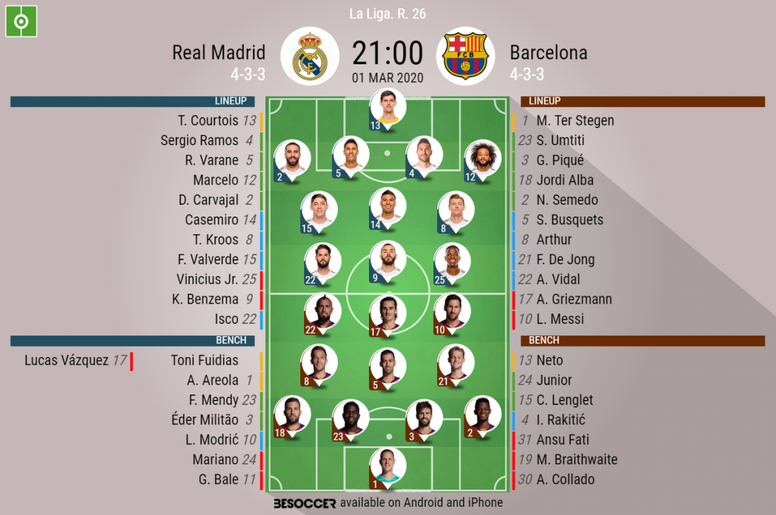 La Liga 2019 20 Real Madrid Vs Barcelona Tactical Analysis