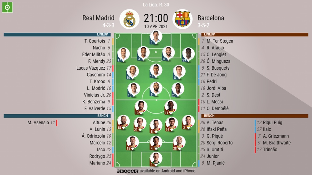 Real Madrid V Barcelona As It Happened Real Madrid V Barcelona As It Happened