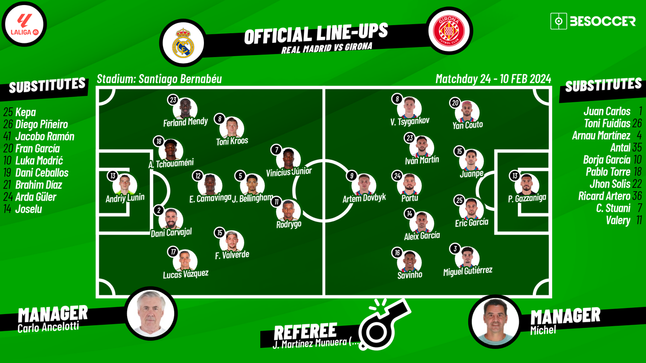 Real Madrid v Girona - as it happened