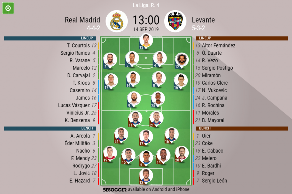 La Liga Log Standing 201920 La Liga Tabel Fixtures