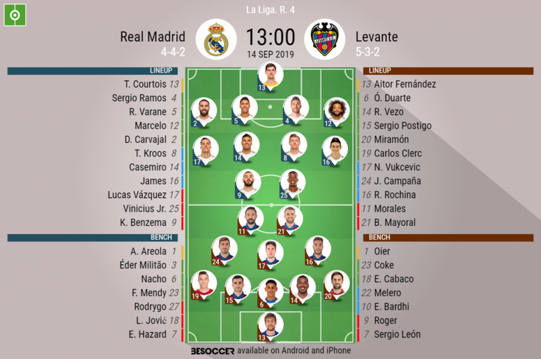 Tabelle Real Madrid Tabelle Real Madrid