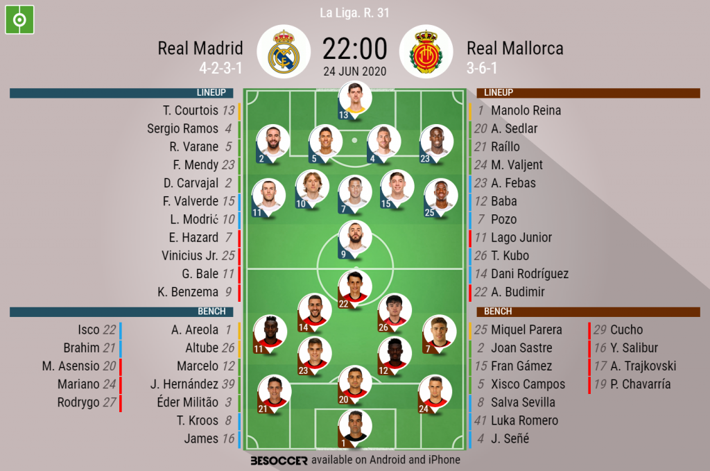 Real Madrid V Real Mallorca As It Happened Besoccer