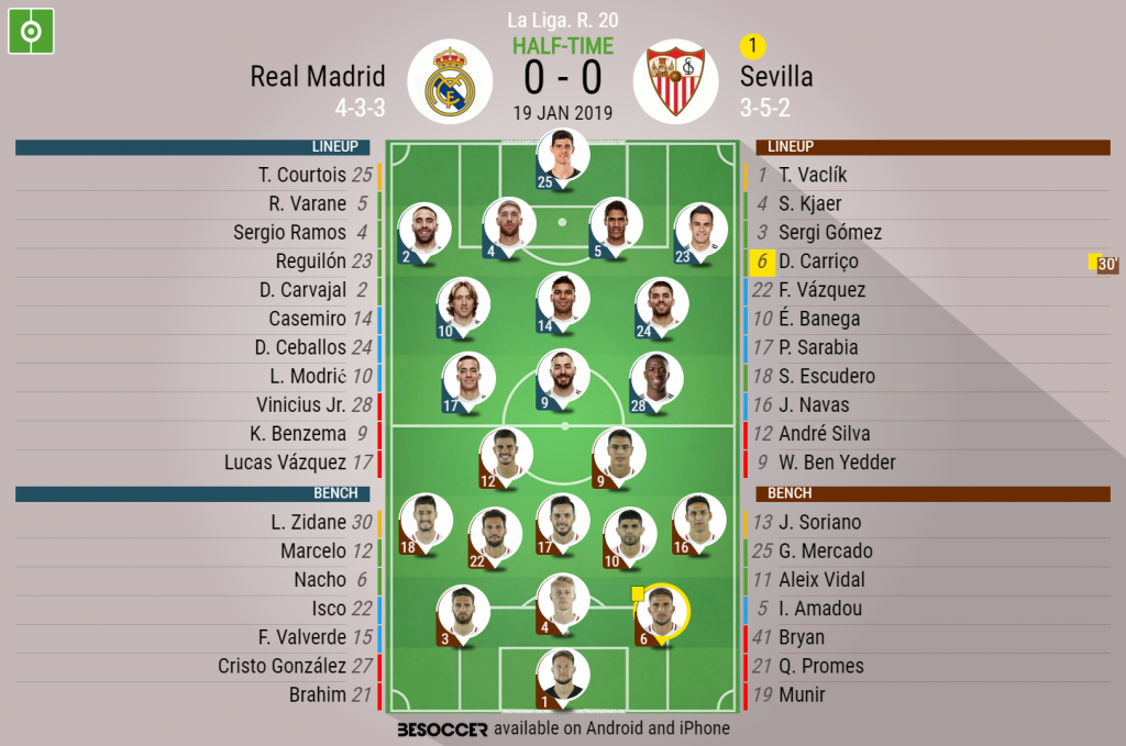 Real Madrid V Sevilla As It Happened Besoccer