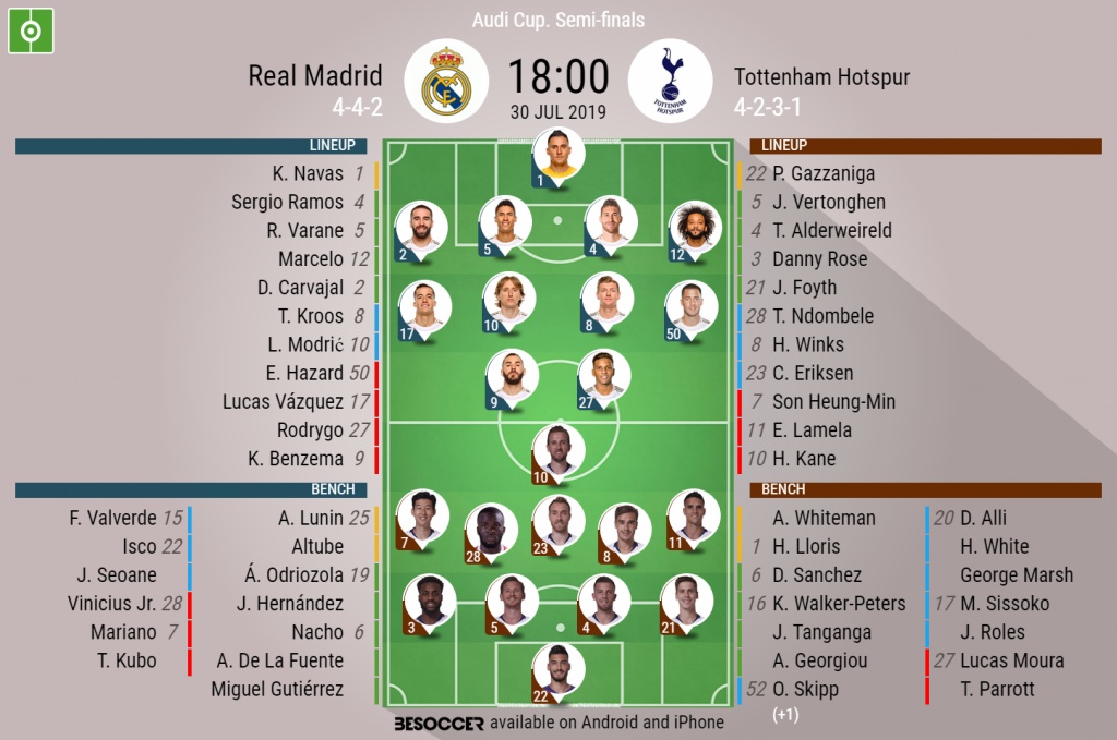 Real Madrid V Tottenham Hotspur As It Happened