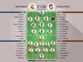 Official lineups for Real Madrid v FC Viktoria Plzeň. BeSoccer