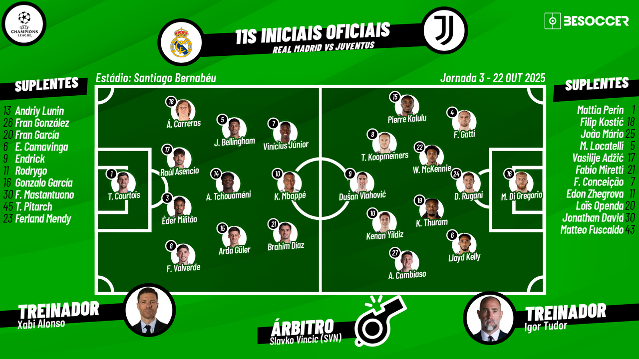 Assim vivemos o Real Madrid - Juventus