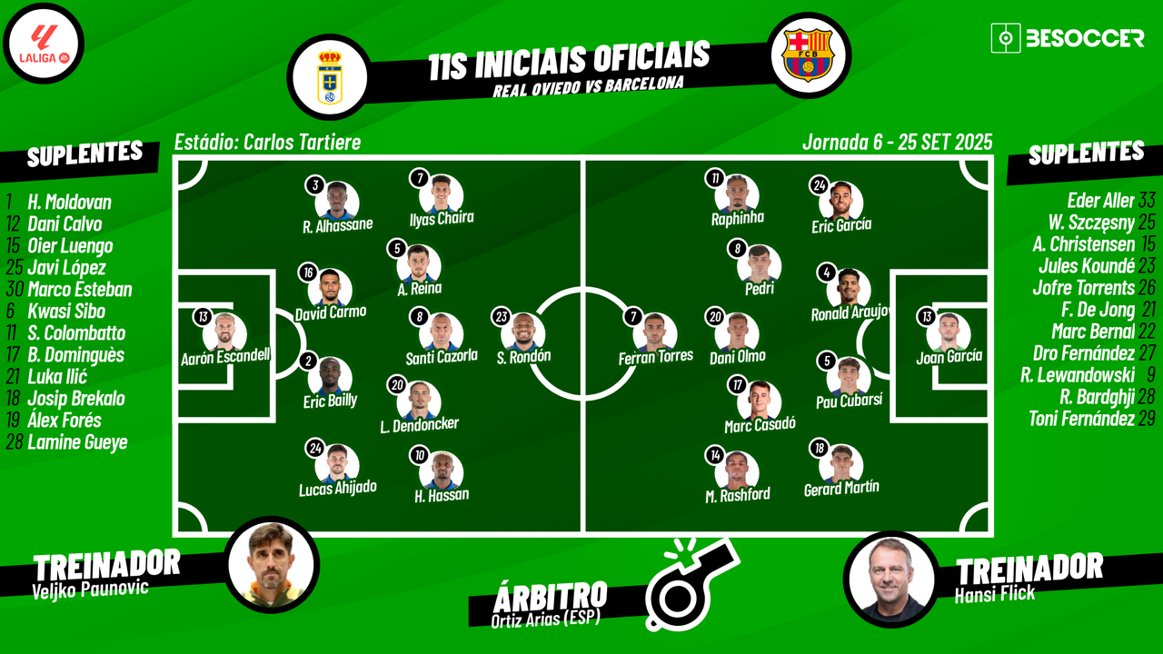 Real Oviedo - Barcelona, ao minuto
