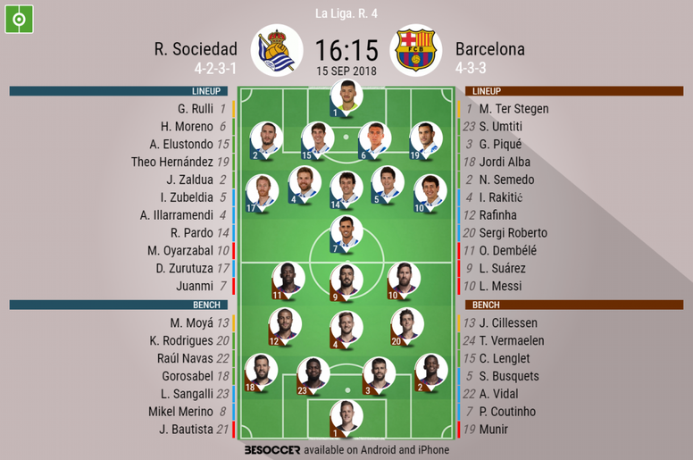 R Sociedad V Barcelona As It Happened Besoccer