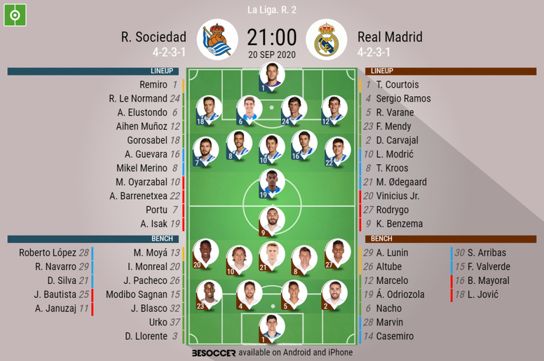 R Sociedad V Real Madrid As It Happened Besoccer