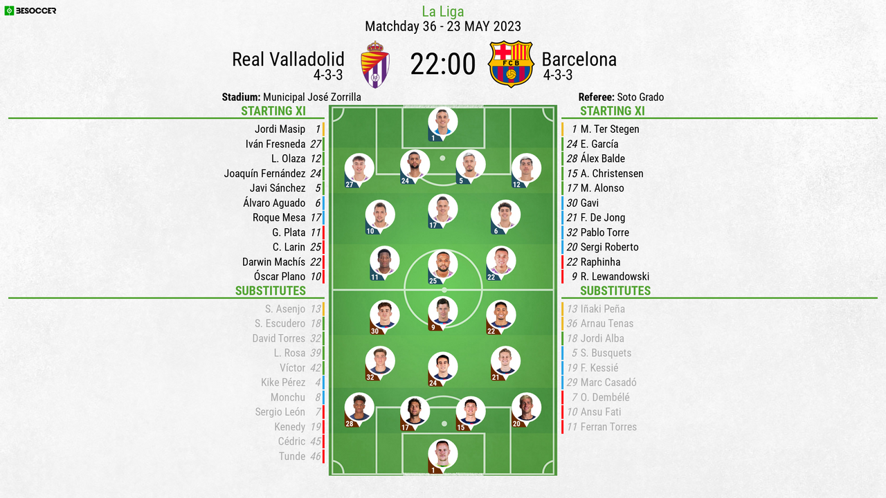 Lineups CONFIRMED for Valladolid v Barcelona clash