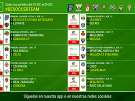Así les fue a los equipos BeSoccer esta jornada. BeSoccer