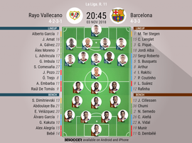 Lineups for Rayo Vallecano v Barcelona. BeSoccer