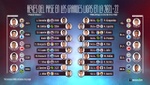 Los reyes del pase en la temporada 2021-22 en las grandes ligas